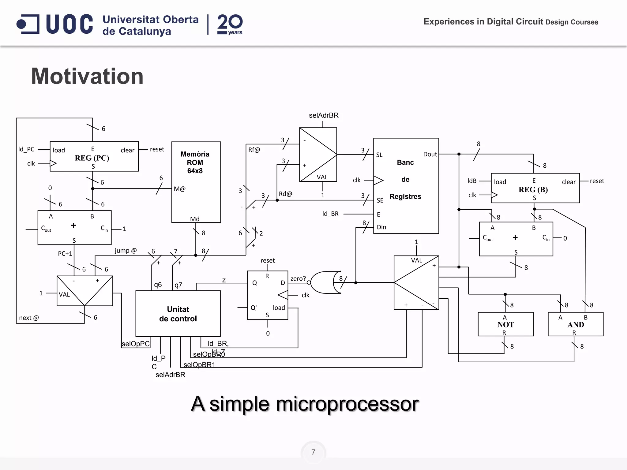 7
Motivation
6
Dout
Banc
de
Registres
SL
E
SE
3
3
8
Din
8
clk
AND
8
8
A B
8
R
NOT
8
A
8
R
Md
Memòria
ROM
64x8
M@
6
8
+
A B
6
Cin
S
Cout
6
0
1
87
+
jump @PC+1
next @
3 -
+
VAL
1
3REG (PC)
load clear
6
E
Sclk
ld_PC reset
6
+
-
3
+
3 Rd@
Rf@
+
A B
Cin
S
Cout
8
0
ld_BR
Q
Q'
D
S
R
load
clk
zero?
reset
0
+
-
VAL
+ -
1
8
6
+
1
- +
VAL
6 6
6
REG (B)
load clear
8
E
Sclk
ldB reset
8 8
Unitat
de control
selAdrBR
q6
ld_BR,
ld_Z
ld_P
C selOpBR1
selOpBR0
selOpPC
q7
z
2
selAdrBR
A simple microprocessor
Experiences in Digital Circuit Design Courses
 