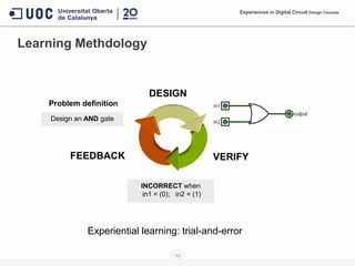 13
Learning Methdology
Experiences in Digital Circuit Design Courses
INCORRECT when
in1 = (0); in2 = (1)
Problem definition
DESIGN
VERIFYFEEDBACK
Design an AND gate
Experiential learning: trial-and-error
 