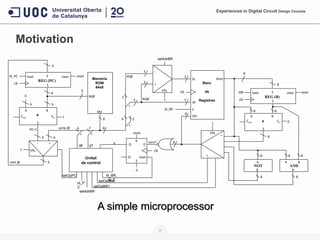 7
Motivation
6
Dout
Banc
de
Registres
SL
E
SE
3
3
8
Din
8
clk
AND
8
8
A B
8
R
NOT
8
A
8
R
Md
Memòria
ROM
64x8
M@
6
8
+
A B
6
Cin
S
Cout
6
0
1
87
+
jump @PC+1
next @
3 -
+
VAL
1
3REG (PC)
load clear
6
E
Sclk
ld_PC reset
6
+
-
3
+
3 Rd@
Rf@
+
A B
Cin
S
Cout
8
0
ld_BR
Q
Q'
D
S
R
load
clk
zero?
reset
0
+
-
VAL
+ -
1
8
6
+
1
- +
VAL
6 6
6
REG (B)
load clear
8
E
Sclk
ldB reset
8 8
Unitat
de control
selAdrBR
q6
ld_BR,
ld_Z
ld_P
C selOpBR1
selOpBR0
selOpPC
q7
z
2
selAdrBR
A simple microprocessor
Experiences in Digital Circuit Design Courses
 
