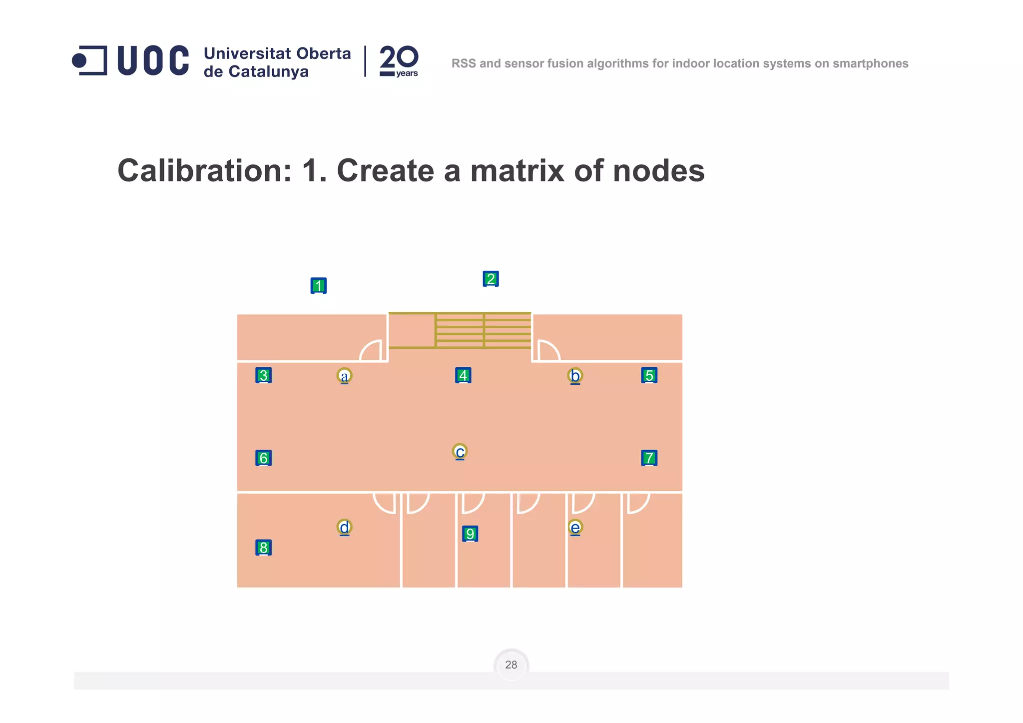 Calibration: 1. Create a matrix of nodes
1 2
RSS and sensor fusion algorithms for indoor location systems on smartphones
28
c
a
d
b
e
5
7
43
6
9
8
 