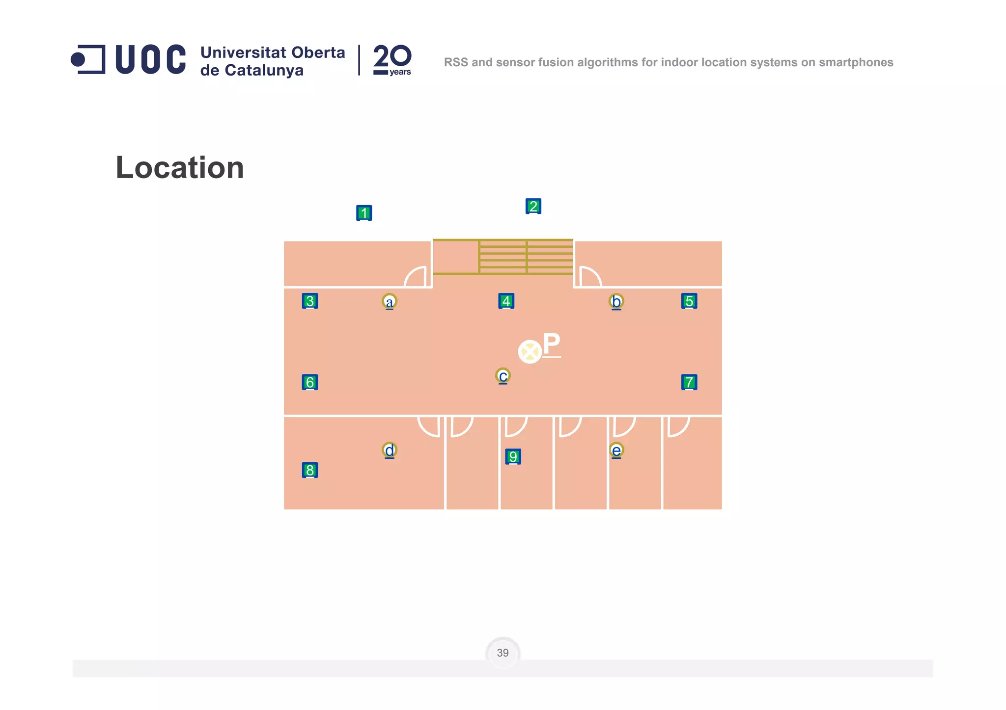 Location
a b 543
1 2
P
RSS and sensor fusion algorithms for indoor location systems on smartphones
39
c
d e
76
9
8
P
 