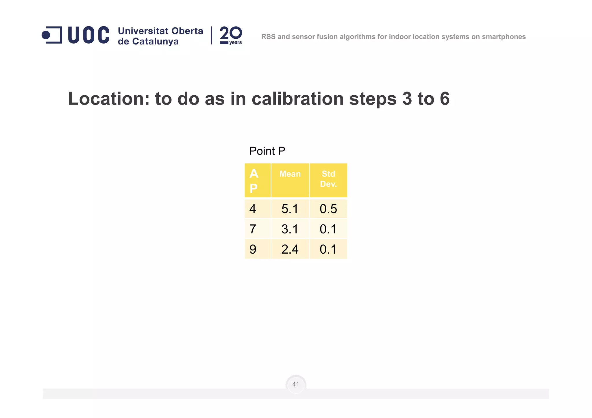 Location: to do as in calibration steps 3 to 6
Point P
A
P
Mean Std
Dev.
4 5.1 0.5
RSS and sensor fusion algorithms for indoor location systems on smartphones
41
4 5.1 0.5
7 3.1 0.1
9 2.4 0.1
 