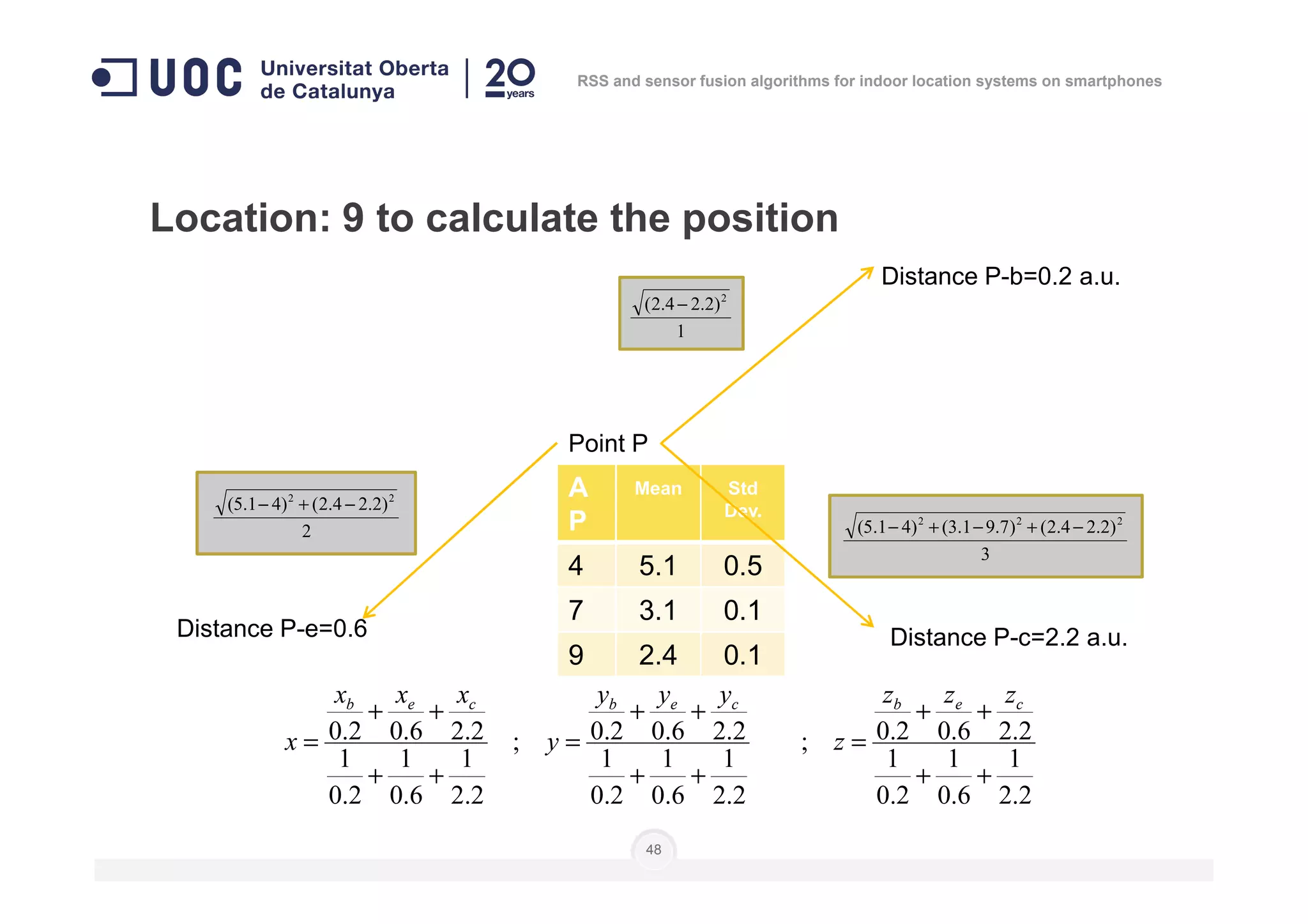 Location: 9 to calculate the position
Point P
1
)2.24.2( 2
−
Distance P-b=0.2 a.u.
RSS and sensor fusion algorithms for indoor location systems on smartphones
48
A
P
Mean Std
Dev.
4 5.1 0.5
7 3.1 0.1
9 2.4 0.1
2
)2.24.2()41.5( 22
−+−
3
)2.24.2()7.91.3()41.5( 222
−+−+−
Distance P-e=0.6 Distance P-c=2.2 a.u.
2.2
1
6.0
1
2.0
1
2.26.02.0;
2.2
1
6.0
1
2.0
1
2.26.02.0;
2.2
1
6.0
1
2.0
1
2.26.02.0
++
++
=
++
++
=
++
++
=
cebcebceb zzz
z
yyy
y
xxx
x
 