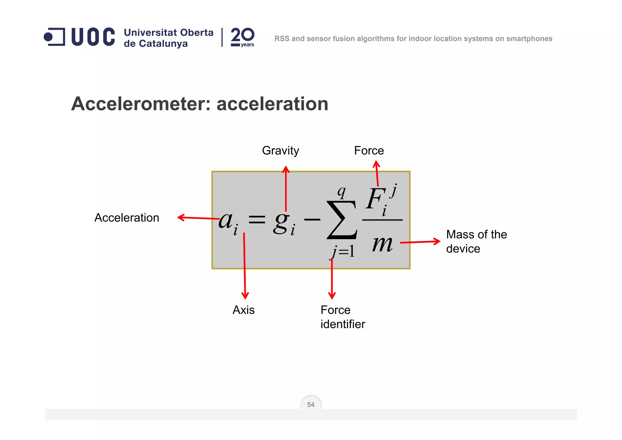 Accelerometer: acceleration
∑−=
q j
i
ii
F
ga
Gravity Force
Acceleration
RSS and sensor fusion algorithms for indoor location systems on smartphones
54
∑=
−=
j
ii
m
ga
1
Axis Force
identifier
Mass of the
device
Acceleration
 
