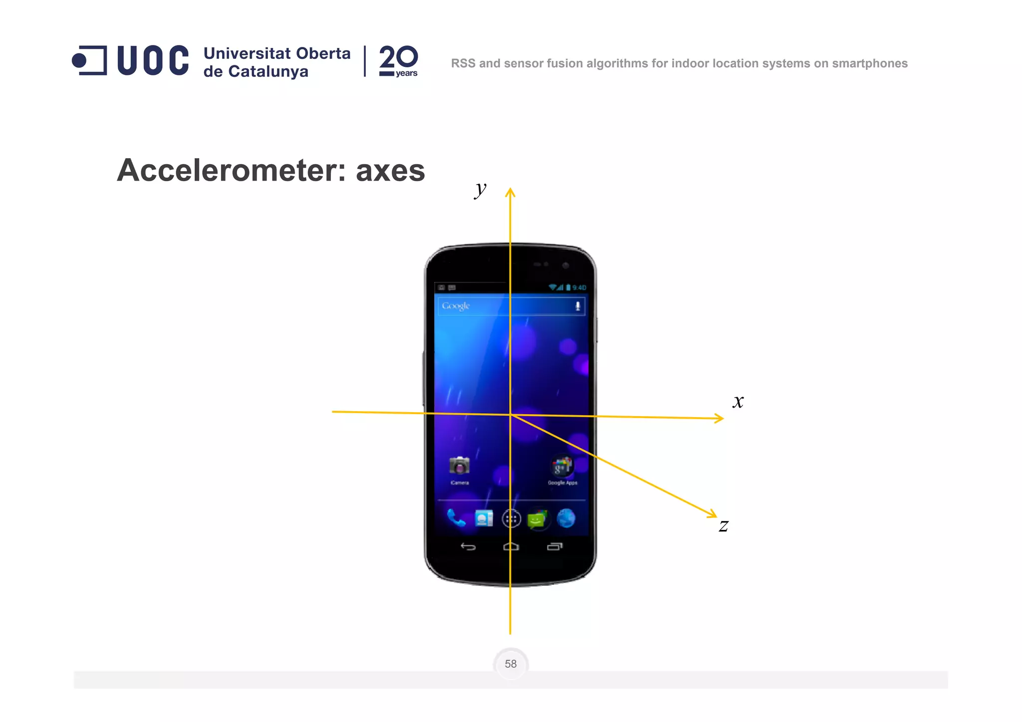 Accelerometer: axes y
RSS and sensor fusion algorithms for indoor location systems on smartphones
58
x
z
 
