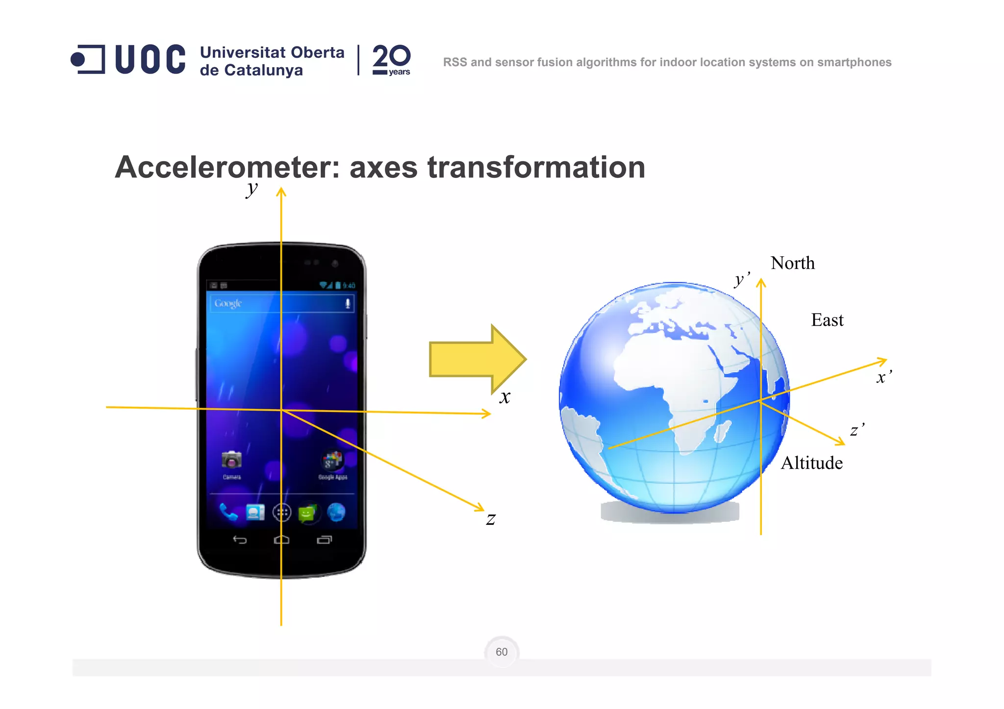 Accelerometer: axes transformation
y
North
East
y’
RSS and sensor fusion algorithms for indoor location systems on smartphones
60
x
z
Altitude
z’
x’
 