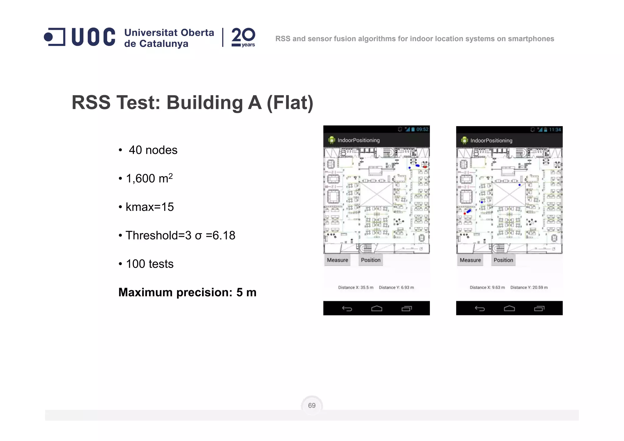 • 40 nodes
• 1,600 m2
• kmax=15
RSS Test: Building A (Flat)
RSS and sensor fusion algorithms for indoor location systems on smartphones
• Threshold=3 σ =6.18
• 100 tests
Maximum precision: 5 m
69
 