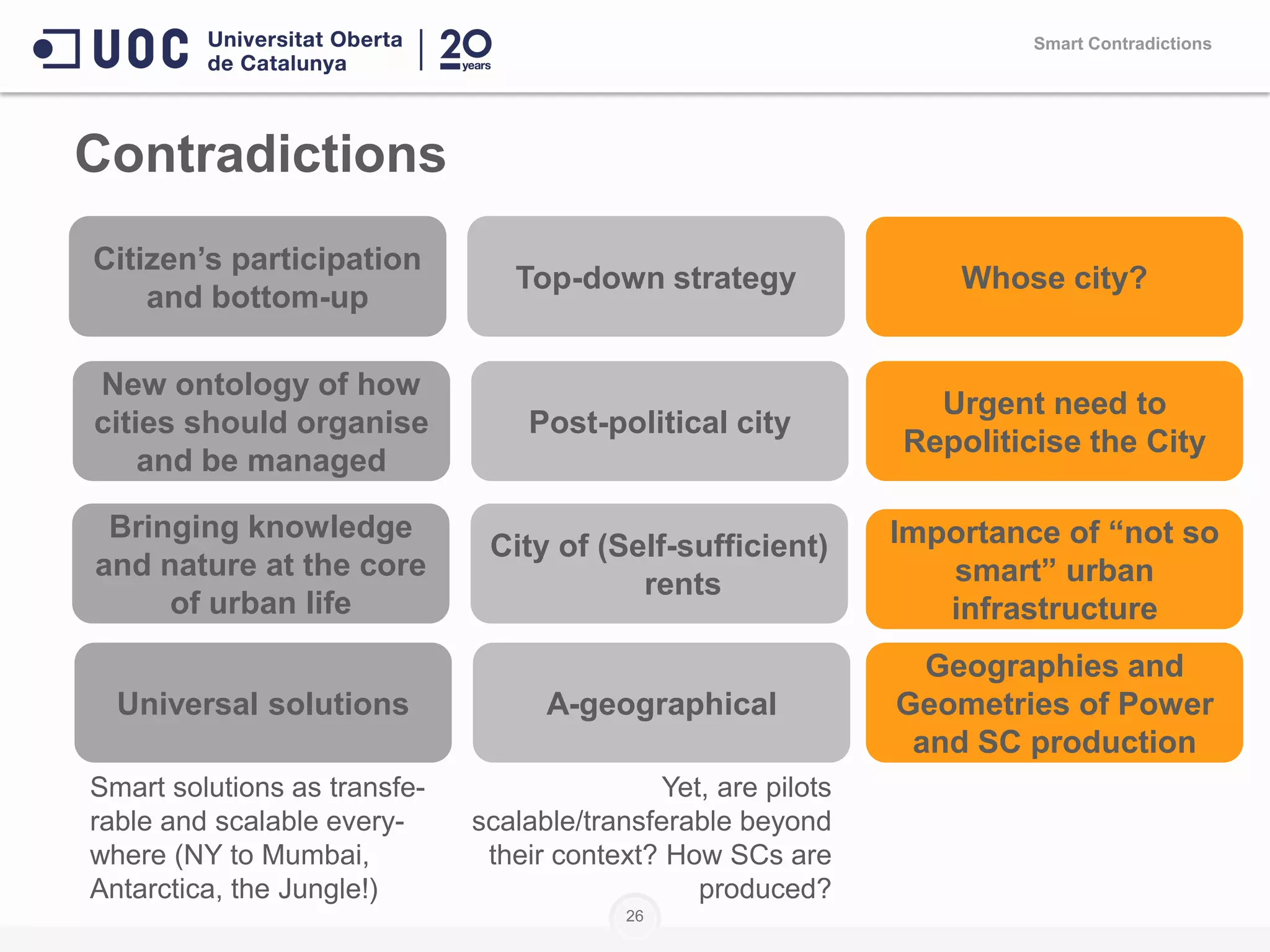 Smart Contradictions
Contradictions
A new ontology of
how cities should
organise and manage
Post-political city
Citizen’s participation
and bottom-up
Top-down strategy
Post-political city
Whose city?
Urgent need to
Repoliticise the City
Importance of “not so
smart” urban
infrastructure
Bringing knowledge
and nature at the core
of urban life
City of (Self-sufficient)
rents
Geographies and
Geometries of Power
and SC production
26
Universal solutions A-geographical
New ontology of how
cities should organise
and be managed
Yet, are pilots
scalable/transferable beyond
their context? How SCs are
produced?
Smart solutions as transfe-
rable and scalable every-
where (NY to Mumbai,
Antarctica, the Jungle!)
 