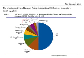 #3. External View
The latest report from Navigant Research regarding ESS Systems Integrators
(as of 1Q, 2015)
 
