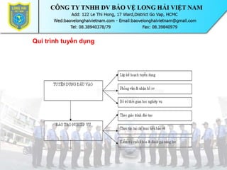 Qui trình tuyển dụng
 