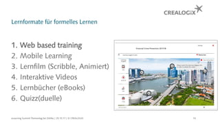 Lernformate für formelles Lernen
1. Web based training
2. Mobile Learning
3. Lernfilm (Scribble, Animiert)
4. Interaktive Videos
5. Lernbücher (eBooks)
6. Quizz(duelle)
eLearning Summit Thementag bei Zühlke | 25.10.17 | © CREALOGIX 10
 