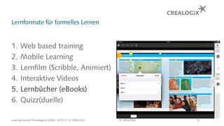 Lernformate für formelles Lernen
1. Web based training
2. Mobile Learning
3. Lernfilm (Scribble, Animiert)
4. Interaktive Videos
5. Lernbücher (eBooks)
6. Quizz(duelle)
eLearning Summit Thementag bei Zühlke | 25.10.17 | © CREALOGIX 14© Schooltas
 
