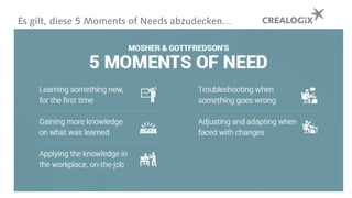 Five Moments of Need
eLearning Summit Thementag bei Zühlke | 25.10.17 | © CREALOGIX 28
Es gilt, diese 5 Moments of Needs abzudecken…
 