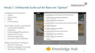 Ansatz 1: Umfassende Suche auf der Basis von “Spexian”
30
Intelligente Suchmaschine
• Videos
• Dokumente
• WBTs
• Communities
Alle Inhalte werden automatisch
• transkribiert (Videos)
• analysiert
• Schlüsselbegriffe bestimmt
• indexiert für Suche
• Themen zugeordnet
• priorisiert und empfohlen
Mittels Künstlicher Intelligenz
• Machine Learning
• Natural Language Processing
• Deep Neural Networks Knowledge Hub
 