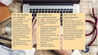 Unsere Digital Learning
Maturity Check
Spezialisten gehen mit
Ihnen durch eine Reihe
von Analysen und werten
die Resultate anschliessend
mit Ihnen zusammen aus.
Damit erhalten Sie einen
Überblick über Ihre
Stärken und zukünftigen
Potenziale.
Der Health Check erfordert
einen gemeinsamen
Zeitaufwand von einem
Tag.
Von der Analyse
zum Resultat
Nach dem Maturity Check
wissen Sie, wo Sie stehen und
mit welchen Massnahmen Sie
die Digital Learning
Performance Ihres
Unternehmens weiter steigern
können. Zum Beipiel kennen
Sie die richtigen Massnahmen,
um den Bereich «Customer
Education» aktiv anzugehen
und auszubauen.
Wo stehen wir –
wo wollen wir hin?
Wie fit ist ihr
Unternehmen?
Der Digital Learning Maturity
Check basiert auf folgenden
Schritten:
1. Analyse der Digital Learning
Ausgangsbasis (Strategie,
Zielgruppen, Methodik-
Didaktik, Technik).
2. Maturity Check der IST-
Situation und Definition der
SOLL-Situation.
3. Auswertung, Interpretation
und Diskussion der
Resultate.
4. Folgemassnahmen
definieren und planen.
Oktober 2017 | © CREALOGIX
 