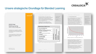 Unsere strategische Grundlage für Blended Learning
 