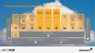 Swiss Learning Hub
T2L EVENTOTRACKER
Unsere technische Grundlage für Blended Learning
 