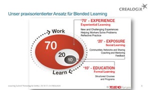 Unser praxisorientierter Ansatz für Blended Learning
eLearning Summit Thementag bei Zühlke | 25.10.17 | © CREALOGIX 8
 