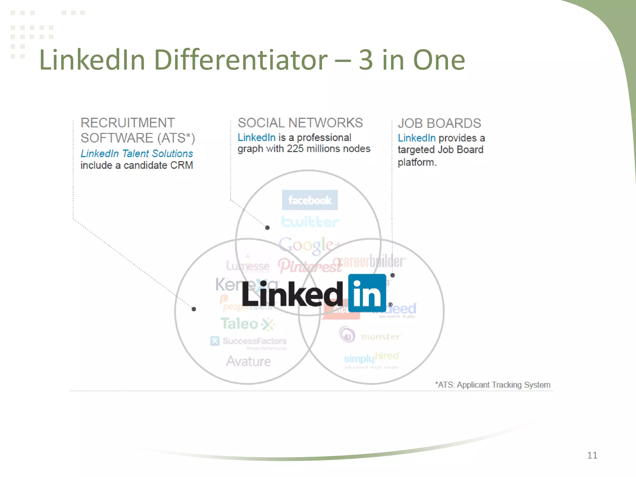 LinkedIn Differentiator – 3 in One

11

 