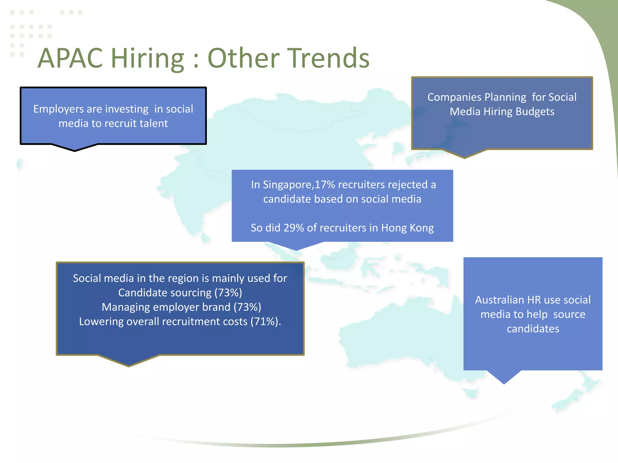 APAC Hiring : Other Trends
Companies Planning for Social
Media Hiring Budgets

Employers are investing in social
media to recruit talent

In Singapore,17% recruiters rejected a
candidate based on social media
So did 29% of recruiters in Hong Kong

Social media in the region is mainly used for
Candidate sourcing (73%)
Managing employer brand (73%)
Lowering overall recruitment costs (71%).

Australian HR use social
media to help source
candidates

 