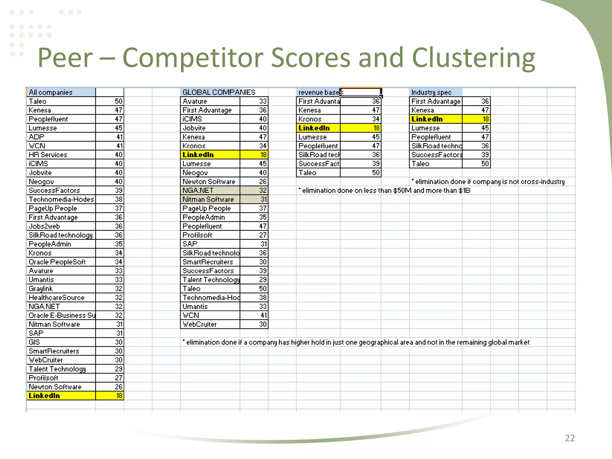 Peer – Competitor Scores and Clustering

22

 