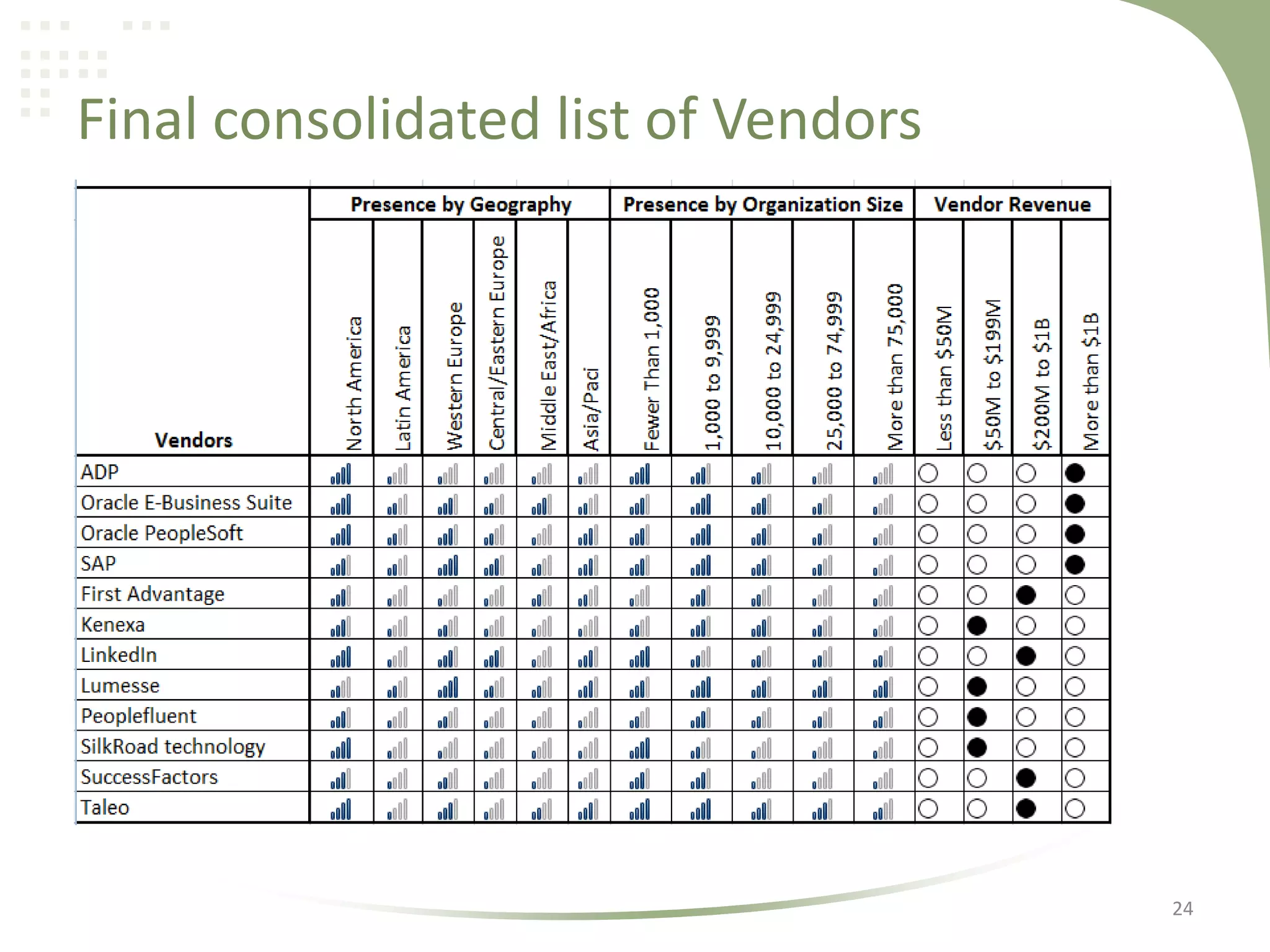 Final consolidated list of Vendors

24

 