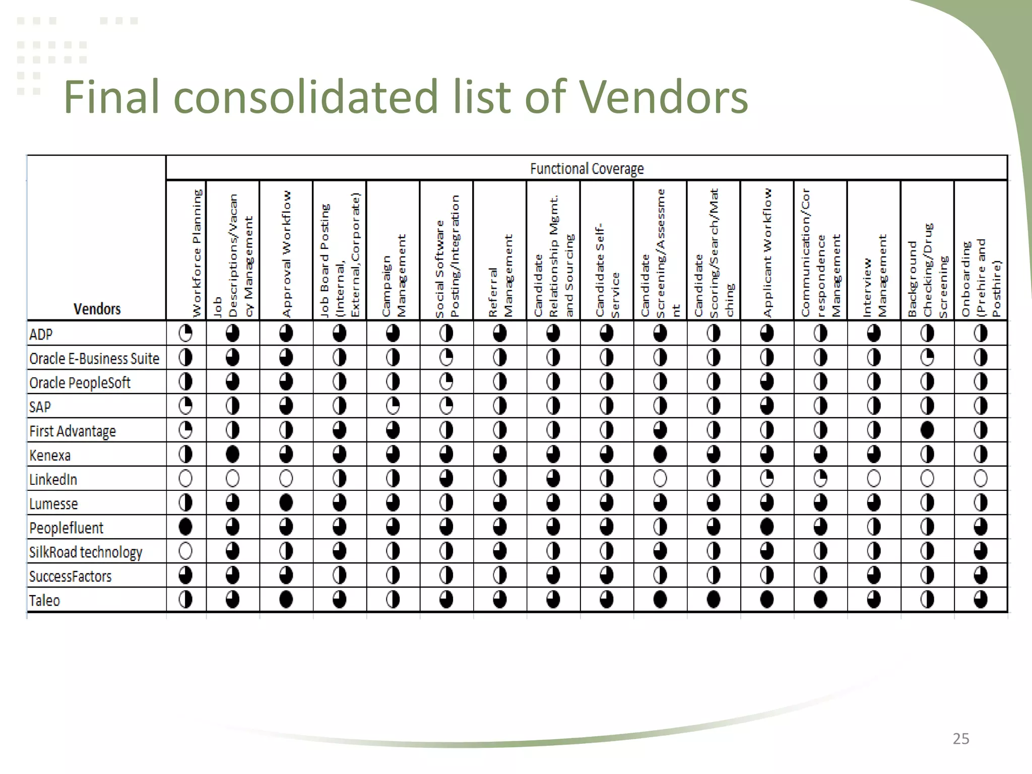 Final consolidated list of Vendors

25

 