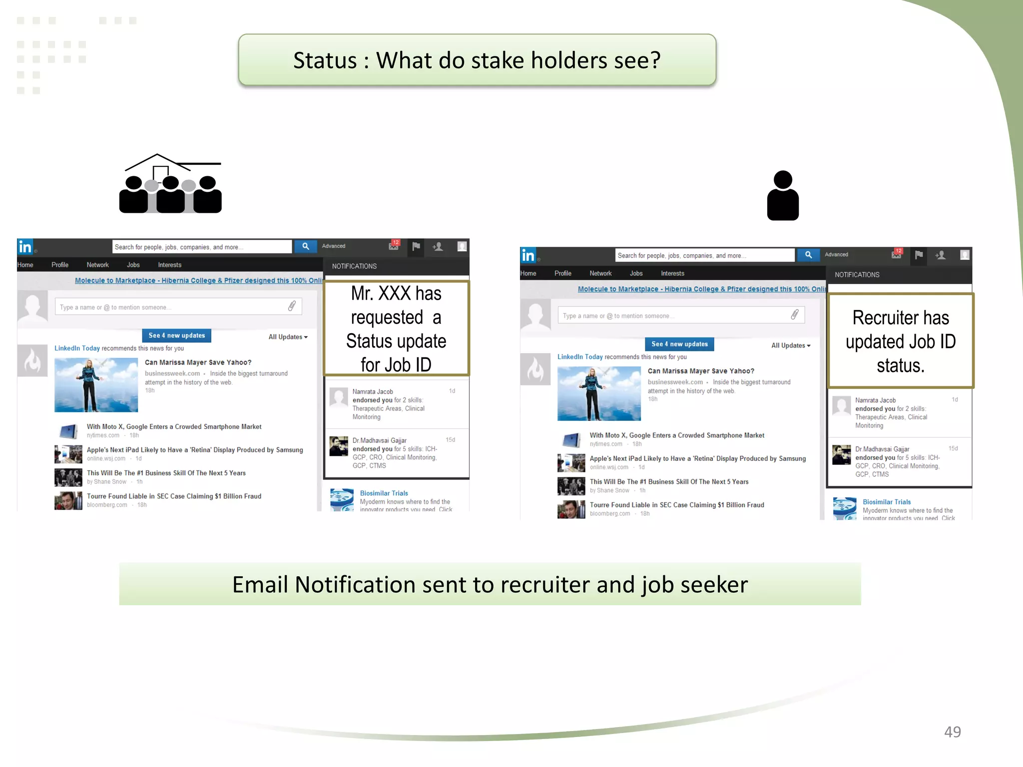 Status : What do stake holders see?

Mr. XXX has
requested a
Status update
for Job ID

Recruiter has
updated Job ID
status.

Email Notification sent to recruiter and job seeker

49

 