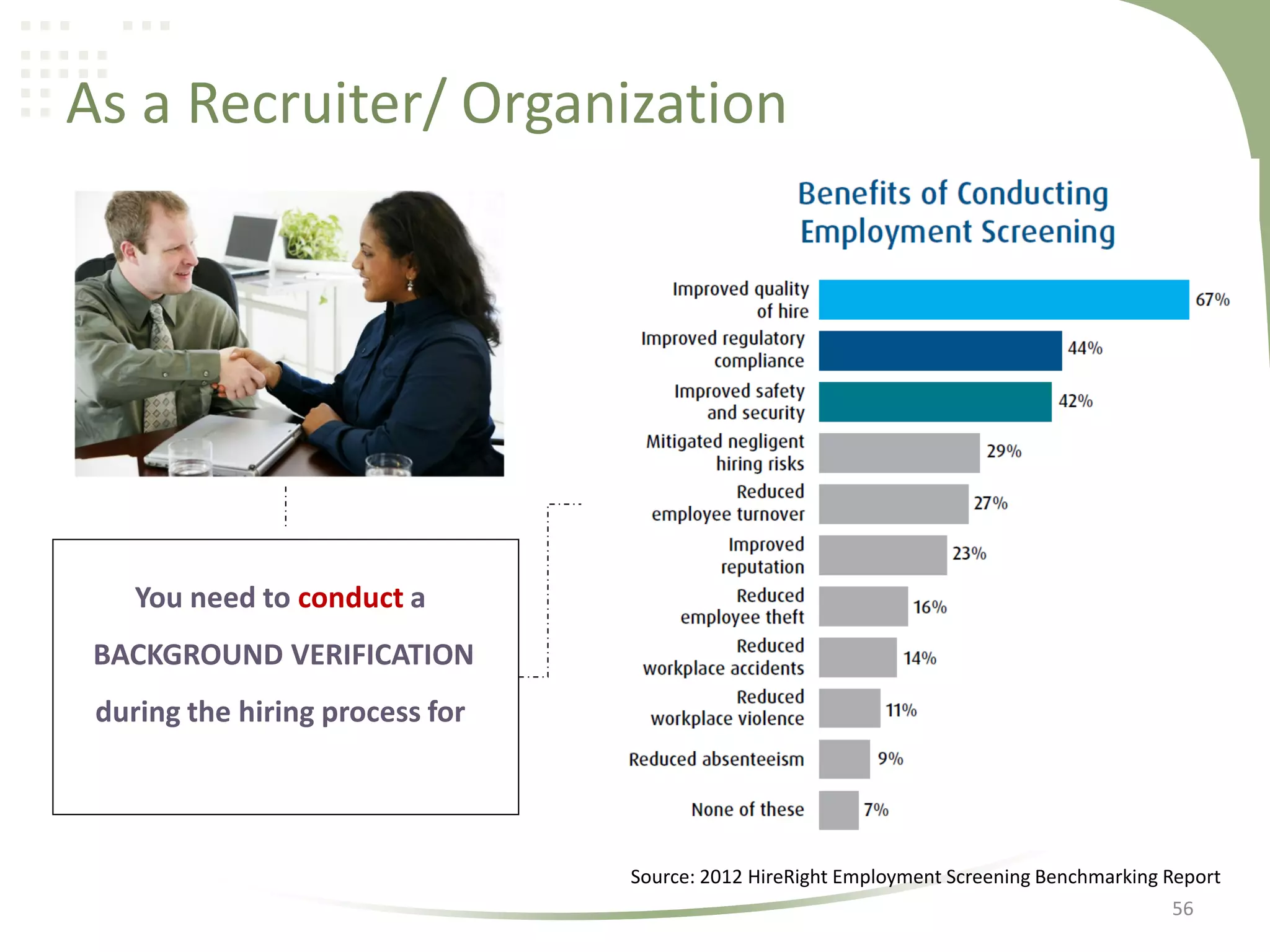 As a Recruiter/ Organization

You need to conduct a
BACKGROUND VERIFICATION
during the hiring process for

Source: 2012 HireRight Employment Screening Benchmarking Report
56

 
