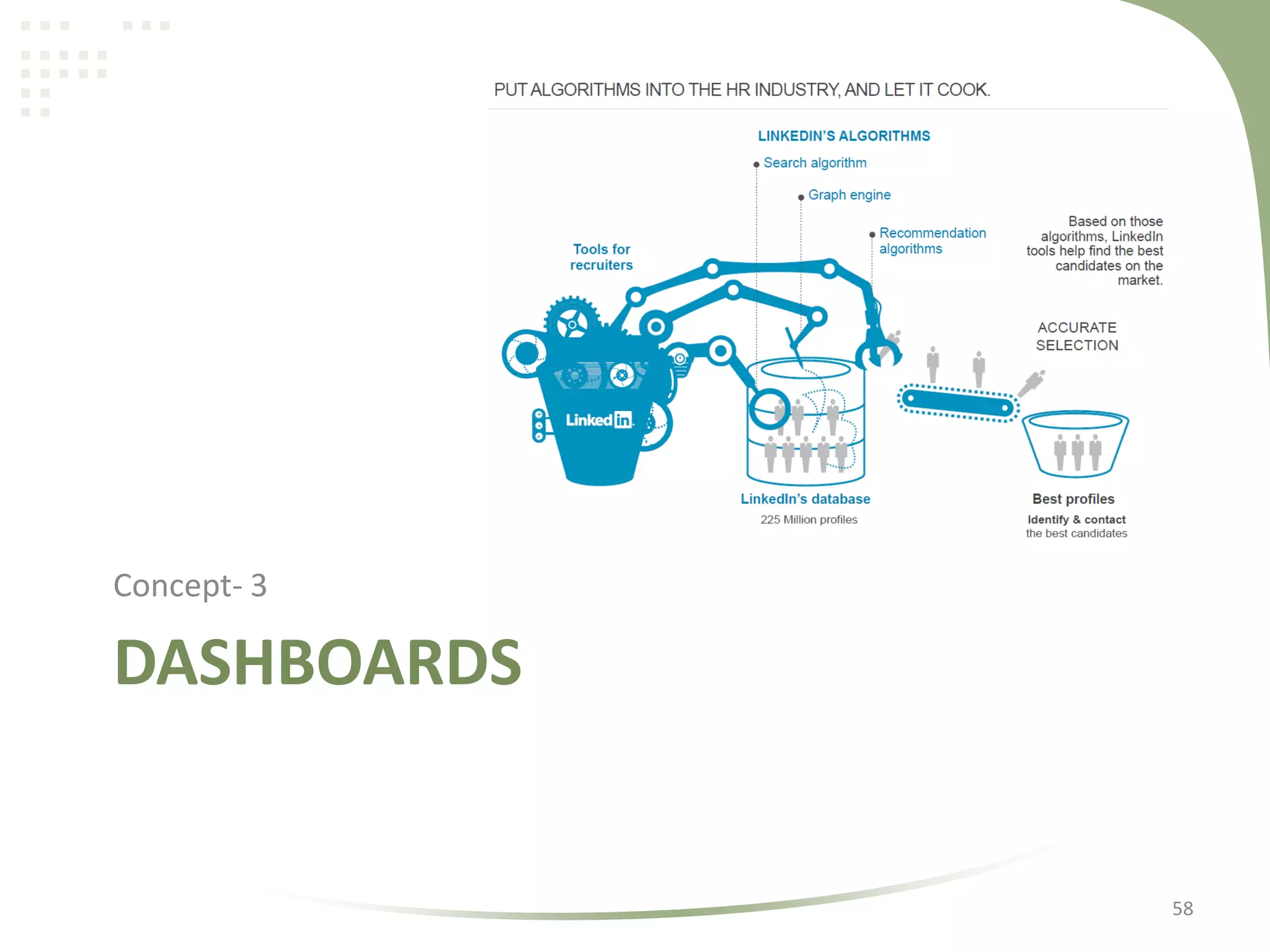 Concept- 3

DASHBOARDS

58

 