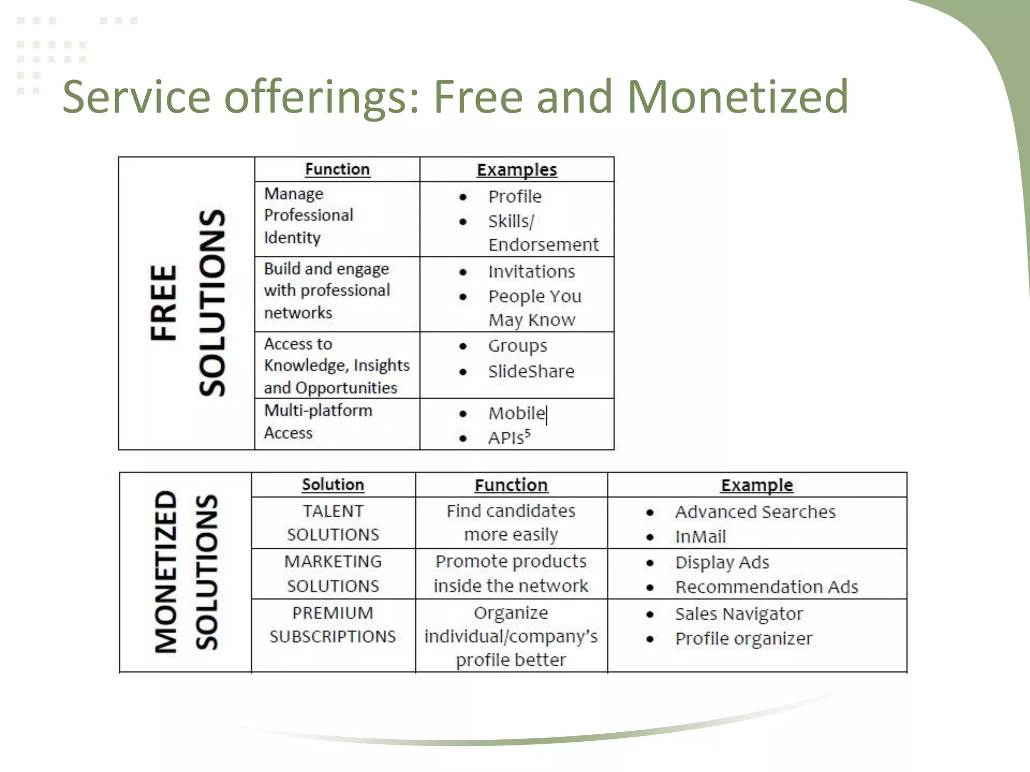 Service offerings: Free and Monetized

 