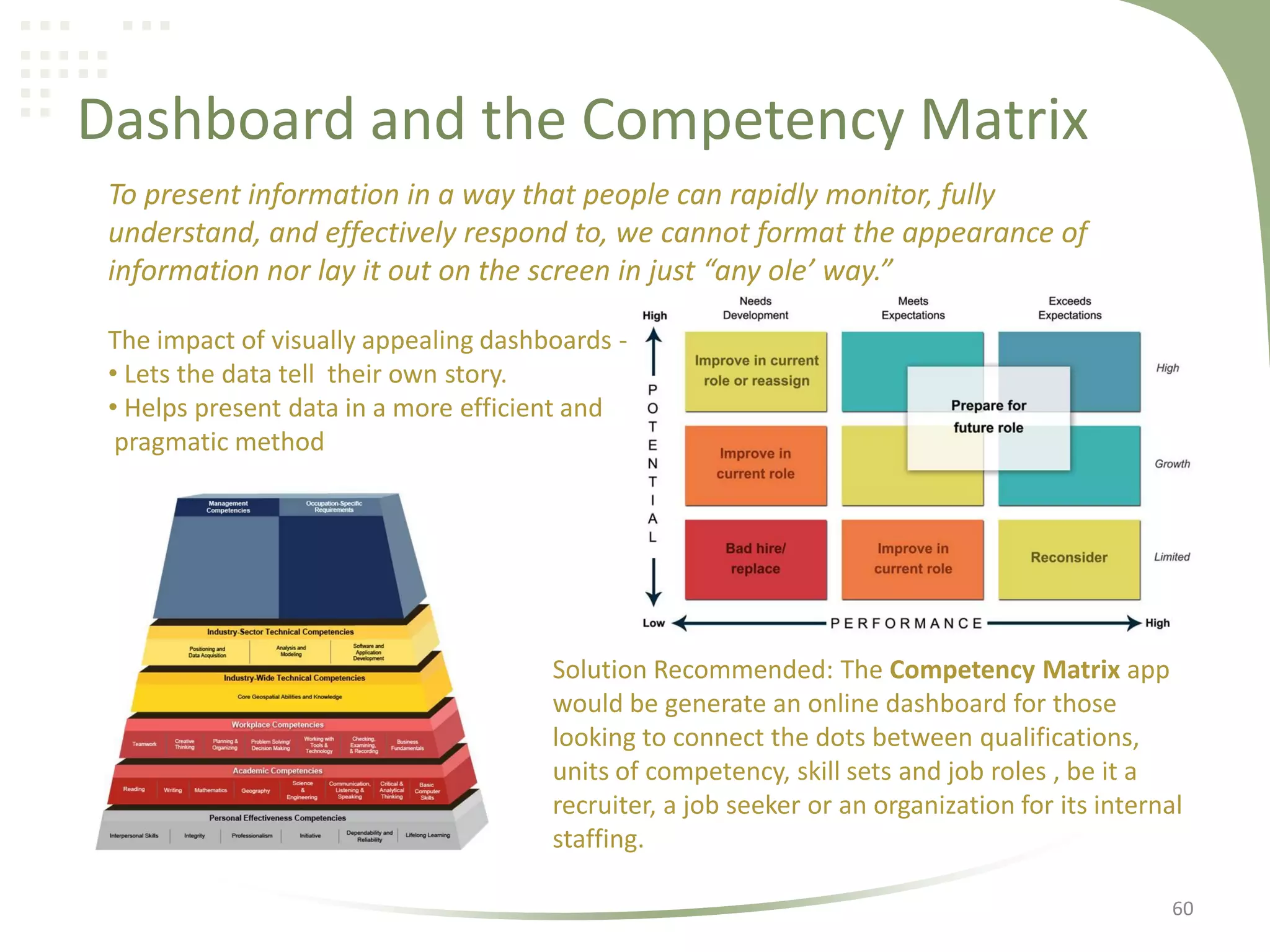 Dashboard and the Competency Matrix
To present information in a way that people can rapidly monitor, fully
understand, and effectively respond to, we cannot format the appearance of
information nor lay it out on the screen in just “any ole’ way.”
The impact of visually appealing dashboards • Lets the data tell their own story.
• Helps present data in a more efficient and
pragmatic method

Solution Recommended: The Competency Matrix app
would be generate an online dashboard for those
looking to connect the dots between qualifications,
units of competency, skill sets and job roles , be it a
recruiter, a job seeker or an organization for its internal
staffing.
60

 