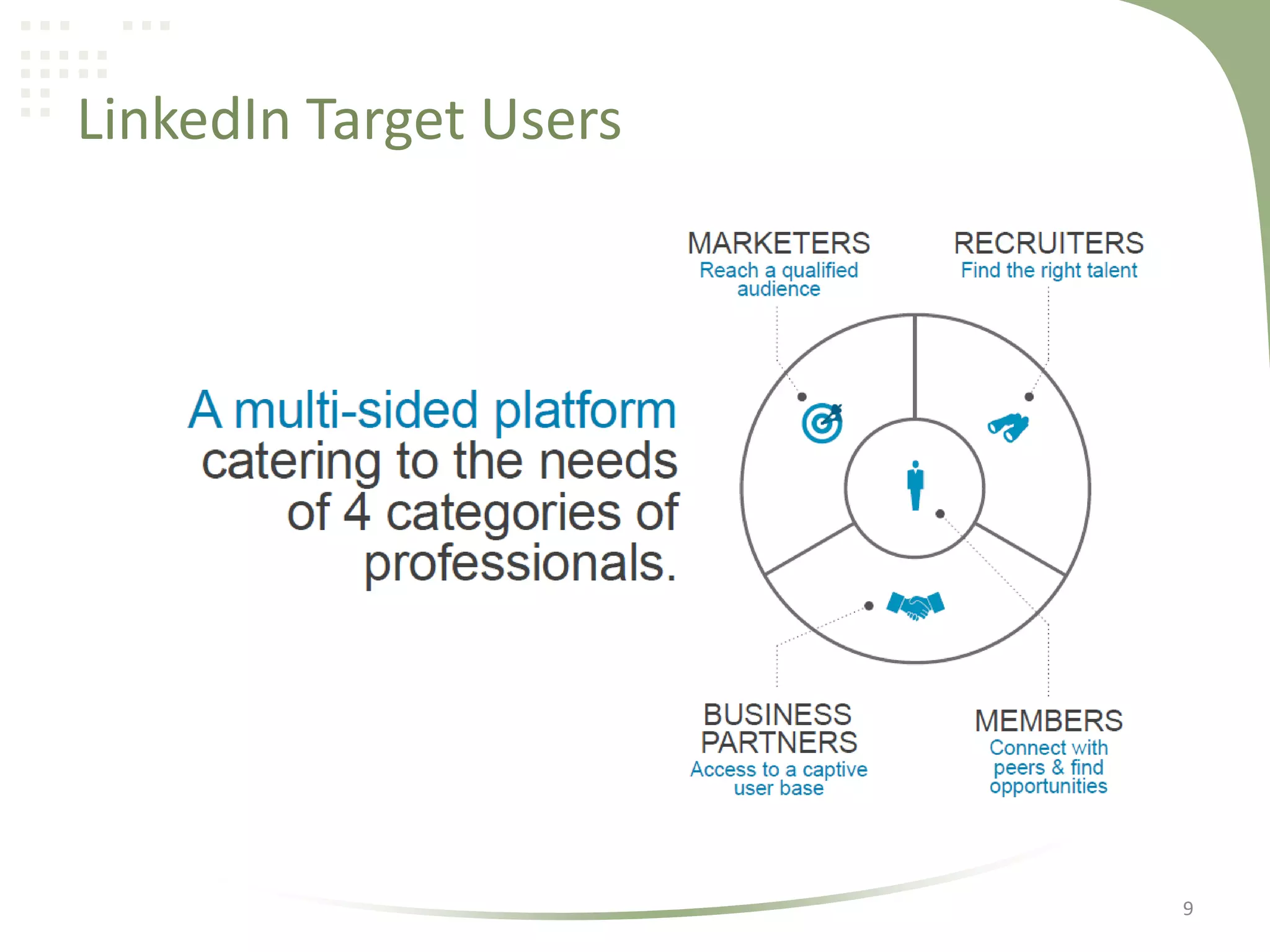 LinkedIn Target Users

9

 