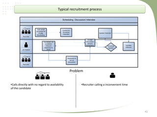 A Business case study on LinkedIn | PDF