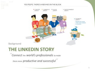 A Business case study on LinkedIn Slide 3