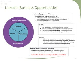 A Business case study on LinkedIn Slide 35