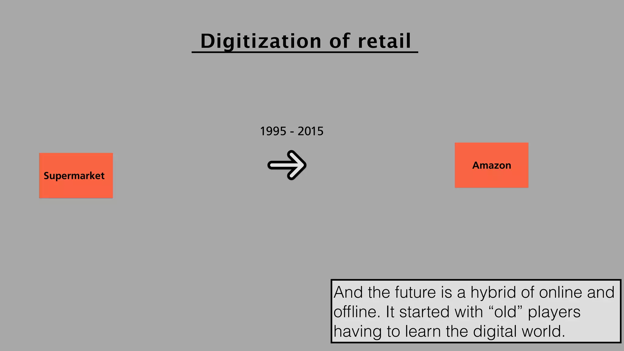 hello@laurenthaug.com © 2017
Supermarket
Amazon
1995 - 2015
Digitization of retail
And the future is a hybrid of online and
ofﬂine. It started with “old” players
having to learn the digital world.
 