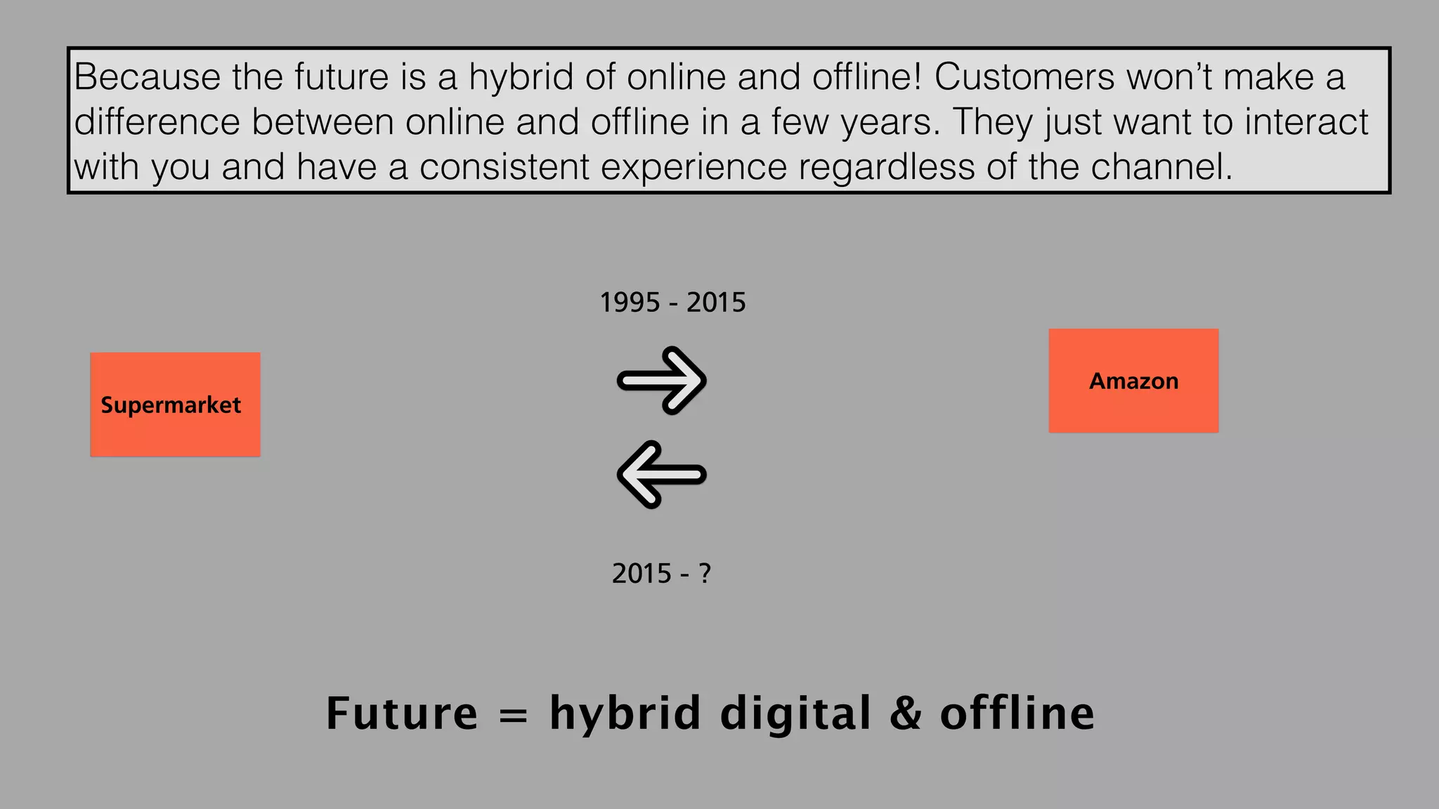 hello@laurenthaug.com © 2017
Supermarket
Amazon
1995 - 2015
2015 - ?
Future = hybrid digital & offline
Digitization of retailBecause the future is a hybrid of online and ofﬂine! Customers won’t make a
difference between online and ofﬂine in a few years. They just want to interact
with you and have a consistent experience regardless of the channel.
 