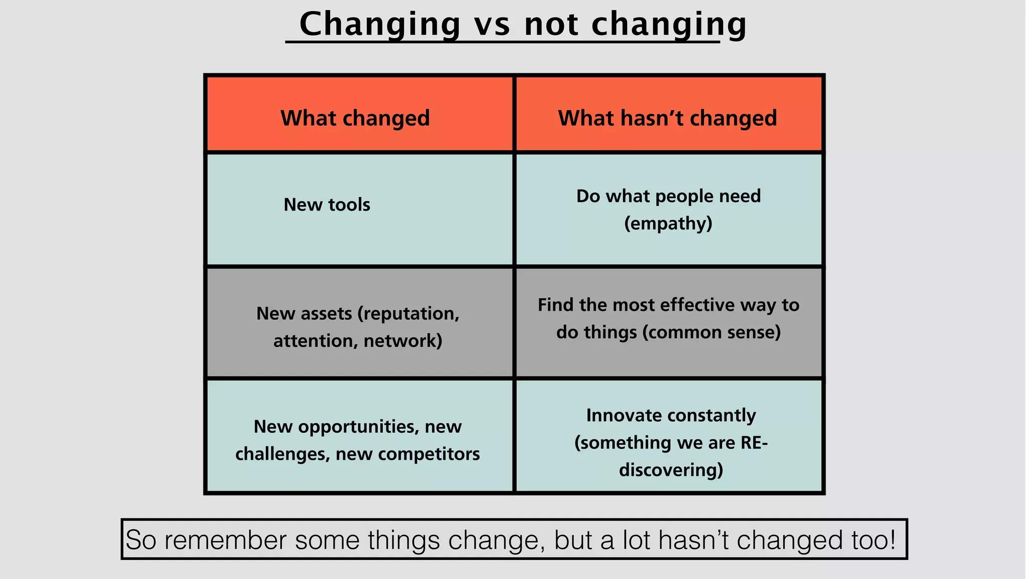 hello@laurenthaug.com © 2017
New tools Do what people need
(empathy)
New assets (reputation,
attention, network)
Find the most effective way to
do things (common sense)
Changing vs not changing
New opportunities, new
challenges, new competitors
Innovate constantly
(something we are RE-
discovering)
What changed What hasn’t changed
So remember some things change, but a lot hasn’t changed too!
 