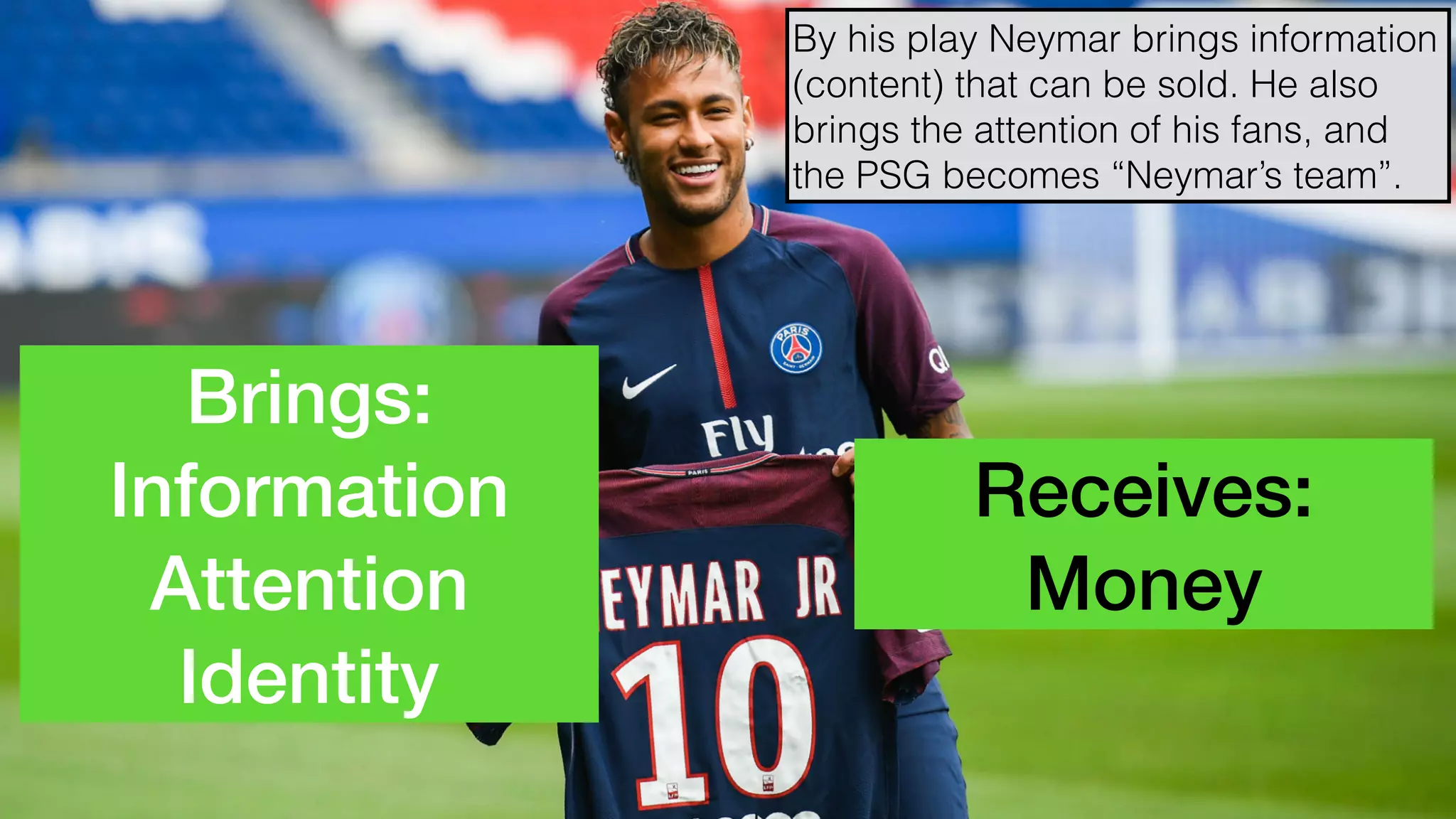hello@laurenthaug.com © 2017
Receives:
Money
Brings:
Information
Attention
Identity
By his play Neymar brings information
(content) that can be sold. He also
brings the attention of his fans, and
the PSG becomes “Neymar’s team”.
 