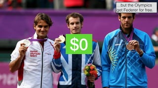 hello@laurenthaug.com © 2017
$0
…but the Olympics
get Federer for free.
 