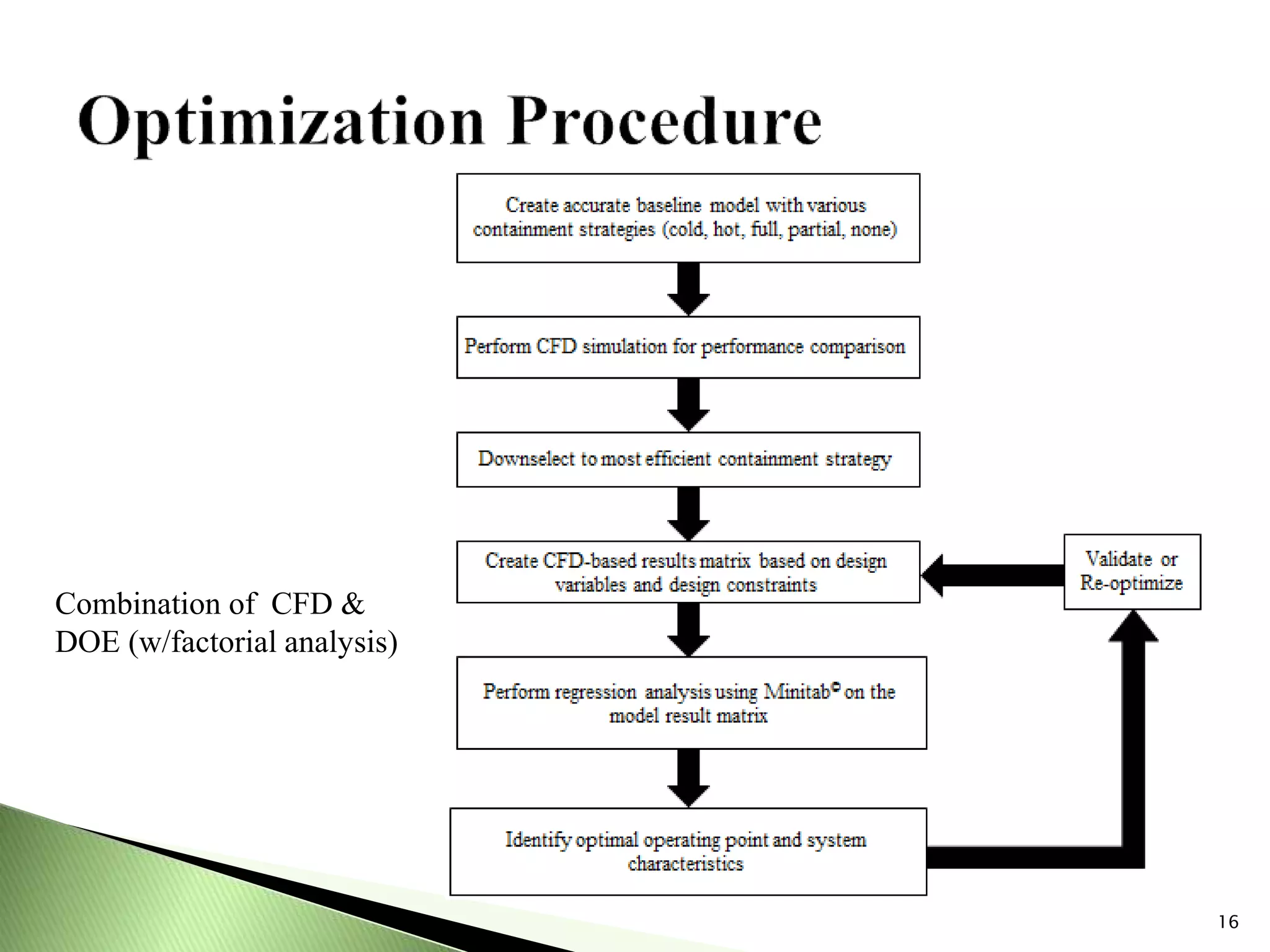 16
Combination of CFD &
DOE (w/factorial analysis)
 