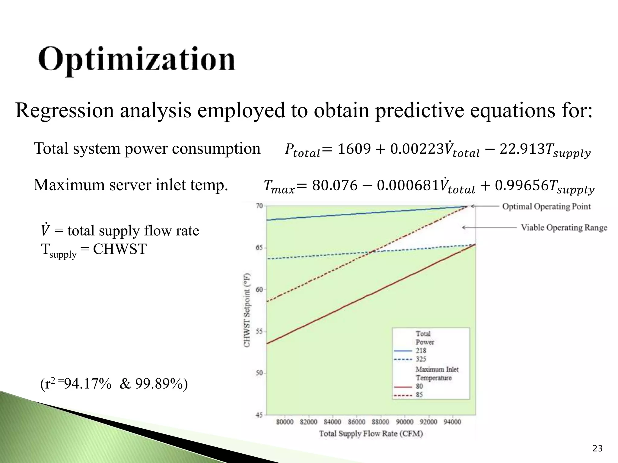 23
Regression analysis employed to obtain predictive equations for:
Total system power consumption 𝑃𝑡𝑜𝑡𝑎𝑙= 1609 + 0.00223 𝑉𝑡𝑜𝑡𝑎𝑙 − 22.913𝑇𝑠𝑢𝑝𝑝𝑙𝑦
Maximum server inlet temp. 𝑇 𝑚𝑎𝑥= 80.076 − 0.000681 𝑉𝑡𝑜𝑡𝑎𝑙 + 0.99656𝑇𝑠𝑢𝑝𝑝𝑙𝑦
(r2 =94.17% & 99.89%)
𝑉 = total supply flow rate
Tsupply = CHWST
 