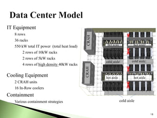 18
IT Equipment
8 rows
36 racks
550 kW total IT power (total heat load)
2 rows of 10kW racks
2 rows of 5kW racks
4 rows of high density 40kW racks
Cooling Equipment
2 CRAH units
16 In-Row coolers
Containment
Various containment strategies
hot aisle
cold aisle cold aisle
hot aisle
cold aisle
hot aisle
CRAHCRAH
hot aisle
 