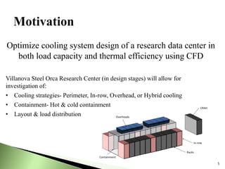 5
Optimize cooling system design of a research data center in
both load capacity and thermal efficiency using CFD
Villanova Steel Orca Research Center (in design stages) will allow for
investigation of:
• Cooling strategies- Perimeter, In-row, Overhead, or Hybrid cooling
• Containment- Hot & cold containment
• Layout & load distribution
 