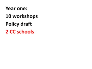 Year two:
20 workshops
Policy, licensing resources
4 CC schools
 