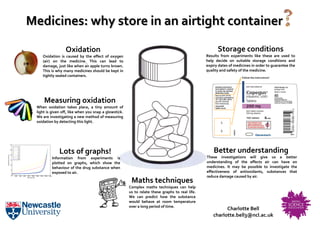 Medicines: why store in an airtight container .  Maths techniques Complex maths techniques can help us to relate these graphs to real life. We can predict how the substance would behave at room temperature over a long period of time.  Better understanding  These investigations will give us a better understanding of the effects air can have on medicines. It may be possible to investigate the effectiveness of antioxidants, substances that reduce damage caused by air.  Oxidation Oxidation is caused by the effect of oxygen (air) on the medicine. This can lead to damage, just like when an apple turns brown . This is why many medicines should be kept in tightly sealed containers.  Measuring oxidation When oxidation takes place, a tiny amount of light is given off, like when you snap a glowstick. We are investigating a new method of measuring oxidation by detecting this light.  Lots of graphs!  Information from experiments is plotted on graphs, which show the behaviour of the drug substance when exposed to air.  Storage conditions Results from experiments like these are used to help decide on suitable storage conditions and expiry dates of medicines in order to guarantee the quality and safety of the medicine.  Charlotte Bell [email_address] Follow the instructions !  