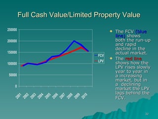 Full Cash Value/Limited Property Value The FCV  (blue line)  shows both the run-up and rapid decline in the actual market. The  red line   shows how the LPV rises slowly year to year in a increasing market, but in a  declining market the LPV lags behind the FCV.   