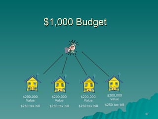 $1,000 Budget  From the Desk of: Pamela J. Pearsall Property Tax Explanation As the Yavapai County Assessor, I’ve received a number of inquiries that highlight the broad misunderstanding of how our property taxes are determined and where limits apply. The best way I know to  explain Yavapai County’s property tax system is with some simple illustrations. Imagine a little city that consists of four homes, each exactly the same, and each appraised by the Assessor at $100,000. Let’s also say that the annual city budget for our imaginary city is $1000. To raise the amount of the budget, each homeowner must pay $250. Four homes each paying $250 raises $1000. Our property tax system is budget based. We tax enough to raise the amount in the budget. No more. $1000 Budget $100,000 $100,000 $100,000 $100,000 From the Desk of: Pamela J. Pearsall Property Tax Explanation As the Yavapai County Assessor, I’ve received a number of inquiries that highlight the broad misunderstanding of how our property taxes are determined and where limits apply. The best way I know to  explain Yavapai County’s property tax system is with some simple illustrations. Imagine a little city that consists of four homes, each exactly the same, and each appraised by the Assessor at $100,000. Let’s also say that the annual city budget for our imaginary city is $1000. To raise the amount of the budget, each homeowner must pay $250. Four homes each paying $250 raises $1000. Our property tax system is budget based. We tax enough to raise the amount in the budget. No more. $1000 Budget $100,000 $100,000 $100,000 $100,000 From the Desk of: Pamela J. Pearsall Property Tax Explanation As the Yavapai County Assessor, I’ve received a number of inquiries that highlight the broad misunderstanding of how our property taxes are determined and where limits apply. The best way I know to  explain Yavapai County’s property tax system is with some simple illustrations. Imagine a little city that consists of four homes, each exactly the same, and each appraised by the Assessor at $100,000. Let’s also say that the annual city budget for our imaginary city is $1000. To raise the amount of the budget, each homeowner must pay $250. Four homes each paying $250 raises $1000. Our property tax system is budget based. We tax enough to raise the amount in the budget. No more. $1000 Budget $100,000 $100,000 $100,000 $100,000 From the Desk of: Pamela J. Pearsall Property Tax Explanation As the Yavapai County Assessor, I’ve received a number of inquiries that highlight the broad misunderstanding of how our property taxes are determined and where limits apply. The best way I know to  explain Yavapai County’s property tax system is with some simple illustrations. Imagine a little city that consists of four homes, each exactly the same, and each appraised by the Assessor at $100,000. Let’s also say that the annual city budget for our imaginary city is $1000. To raise the amount of the budget, each homeowner must pay $250. Four homes each paying $250 raises $1000. Our property tax system is budget based. We tax enough to raise the amount in the budget. No more. $1000 Budget $100,000 $100,000 $100,000 $100,000 From the Desk of: Pamela J. Pearsall Property Tax Explanation As the Yavapai County Assessor, I’ve received a number of inquiries that highlight the broad misunderstanding of how our property taxes are determined and where limits apply. The best way I know to  explain Yavapai County’s property tax system is with some simple illustrations. Imagine a little city that consists of four homes, each exactly the same, and each appraised by the Assessor at $100,000. Let’s also say that the annual city budget for our imaginary city is $1000. To raise the amount of the budget, each homeowner must pay $250. Four homes each paying $250 raises $1000. Our property tax system is budget based. We tax enough to raise the amount in the budget. No more. $1000 Budget $100,000 $100,000 $100,000 $100,000 From the Desk of: Pamela J. Pearsall Property Tax Explanation As the Yavapai County Assessor, I’ve received a number of inquiries that highlight the broad misunderstanding of how our property taxes are determined and where limits apply. The best way I know to  explain Yavapai County’s property tax system is with some simple illustrations. Imagine a little city that consists of four homes, each exactly the same, and each appraised by the Assessor at $100,000. Let’s also say that the annual city budget for our imaginary city is $1000. To raise the amount of the budget, each homeowner must pay $250. Four homes each paying $250 raises $1000. Our property tax system is budget based. We tax enough to raise the amount in the budget. No more. $1000 Budget $100,000 $100,000 $100,000 $100,000 From the Desk of: Pamela J. Pearsall Property Tax Explanation As the Yavapai County Assessor, I’ve received a number of inquiries that highlight the broad misunderstanding of how our property taxes are determined and where limits apply. The best way I know to  explain Yavapai County’s property tax system is with some simple illustrations. Imagine a little city that consists of four homes, each exactly the same, and each appraised by the Assessor at $100,000. Let’s also say that the annual city budget for our imaginary city is $1000. To raise the amount of the budget, each homeowner must pay $250. Four homes each paying $250 raises $1000. Our property tax system is budget based. We tax enough to raise the amount in the budget. No more. $1000 Budget $100,000 $100,000 $100,000 $100,000 From the Desk of: Pamela J. Pearsall Property Tax Explanation As the Yavapai County Assessor, I’ve received a number of inquiries that highlight the broad misunderstanding of how our property taxes are determined and where limits apply. The best way I know to  explain Yavapai County’s property tax system is with some simple illustrations. Imagine a little city that consists of four homes, each exactly the same, and each appraised by the Assessor at $100,000. Let’s also say that the annual city budget for our imaginary city is $1000. To raise the amount of the budget, each homeowner must pay $250. Four homes each paying $250 raises $1000. Our property tax system is budget based. We tax enough to raise the amount in the budget. No more. $1000 Budget $100,000 $100,000 $100,000 $100,000 From the Desk of: Pamela J. Pearsall Property Tax Explanation As the Yavapai County Assessor, I’ve received a number of inquiries that highlight the broad misunderstanding of how our property taxes are determined and where limits apply. The best way I know to  explain Yavapai County’s property tax system is with some simple illustrations. Imagine a little city that consists of four homes, each exactly the same, and each appraised by the Assessor at $100,000. Let’s also say that the annual city budget for our imaginary city is $1000. To raise the amount of the budget, each homeowner must pay $250. Four homes each paying $250 raises $1000. Our property tax system is budget based. We tax enough to raise the amount in the budget. No more. $1000 Budget $100,000 $100,000 $100,000 $100,000 From the Desk of: Pamela J. Pearsall Property Tax Explanation As the Yavapai County Assessor, I’ve received a number of inquiries that highlight the broad misunderstanding of how our property taxes are determined and where limits apply. The best way I know to  explain Yavapai County’s property tax system is with some simple illustrations. Imagine a little city that consists of four homes, each exactly the same, and each appraised by the Assessor at $100,000. Let’s also say that the annual city budget for our imaginary city is $1000. To raise the amount of the budget, each homeowner must pay $250. Four homes each paying $250 raises $1000. Our property tax system is budget based. We tax enough to raise the amount in the budget. No more. $1000 Budget $100,000 $100,000 $100,000 $100,000 From the Desk of: Pamela J. Pearsall Property Tax Explanation As the Yavapai County Assessor, I’ve received a number of inquiries that highlight the broad misunderstanding of how our property taxes are determined and where limits apply. The best way I know to  explain Yavapai County’s property tax system is with some simple illustrations. Imagine a little city that consists of four homes, each exactly the same, and each appraised by the Assessor at $100,000. Let’s also say that the annual city budget for our imaginary city is $1000. To raise the amount of the budget, each homeowner must pay $250. Four homes each paying $250 raises $1000. Our property tax system is budget based. We tax enough to raise the amount in the budget. No more. $1000 Budget $100,000 $100,000 $100,000 $100,000 From the Desk of: Pamela J. Pearsall Property Tax Explanation As the Yavapai County Assessor, I’ve received a number of inquiries that highlight the broad misunderstanding of how our property taxes are determined and where limits apply. The best way I know to  explain Yavapai County’s property tax system is with some simple illustrations. Imagine a little city that consists of four homes, each exactly the same, and each appraised by the Assessor at $100,000. Let’s also say that the annual city budget for our imaginary city is $1000. To raise the amount of the budget, each homeowner must pay $250. Four homes each paying $250 raises $1000. Our property tax system is budget based. We tax enough to raise the amount in the budget. No more. $1000 Budget $100,000 $100,000 $100,000 $100,000 From the Desk of: Pamela J. Pearsall Property Tax Explanation As the Yavapai County Assessor, I’ve received a number of inquiries that highlight the broad misunderstanding of how our property taxes are determined and where limits apply. The best way I know to  explain Yavapai County’s property tax system is with some simple illustrations. Imagine a little city that consists of four homes, each exactly the same, and each appraised by the Assessor at $100,000. Let’s also say that the annual city budget for our imaginary city is $1000. To raise the amount of the budget, each homeowner must pay $250. Four homes each paying $250 raises $1000. Our property tax system is budget based. We tax enough to raise the amount in the budget. No more. $1000 Budget $100,000 $100,000 $100,000 $100,000 From the Desk of: Pamela J. Pearsall Property Tax Explanation As the Yavapai County Assessor, I’ve received a number of inquiries that highlight the broad misunderstanding of how our property taxes are determined and where limits apply. The best way I know to  explain Yavapai County’s property tax system is with some simple illustrations. Imagine a little city that consists of four homes, each exactly the same, and each appraised by the Assessor at $100,000. Let’s also say that the annual city budget for our imaginary city is $1000. To raise the amount of the budget, each homeowner must pay $250. Four homes each paying $250 raises $1000. Our property tax system is budget based. We tax enough to raise the amount in the budget. No more. $1000 Budget $100,000 $100,000 $100,000 $100,000 From the Desk of: Pamela J. Pearsall Property Tax Explanation As the Yavapai County Assessor, I’ve received a number of inquiries that highlight the broad misunderstanding of how our property taxes are determined and where limits apply. The best way I know to  explain Yavapai County’s property tax system is with some simple illustrations. Imagine a little city that consists of four homes, each exactly the same, and each appraised by the Assessor at $100,000. Let’s also say that the annual city budget for our imaginary city is $1000. To raise the amount of the budget, each homeowner must pay $250. Four homes each paying $250 raises $1000. Our property tax system is budget based. We tax enough to raise the amount in the budget. No more. $1000 Budget $100,000 $100,000 $100,000 $100,000 From the Desk of: Pamela J. Pearsall Property Tax Explanation As the Yavapai County Assessor, I’ve received a number of inquiries that highlight the broad misunderstanding of how our property taxes are determined and where limits apply. The best way I know to  explain Yavapai County’s property tax system is with some simple illustrations. Imagine a little city that consists of four homes, each exactly the same, and each appraised by the Assessor at $100,000. Let’s also say that the annual city budget for our imaginary city is $1000. To raise the amount of the budget, each homeowner must pay $250. Four homes each paying $250 raises $1000. Our property tax system is budget based. We tax enough to raise the amount in the budget. No more. $1000 Budget $100,000 $100,000 $100,000 $100,000 From the Desk of: Pamela J. Pearsall Property Tax Explanation As the Yavapai County Assessor, I’ve received a number of inquiries that highlight the broad misunderstanding of how our property taxes are determined and where limits apply. The best way I know to  explain Yavapai County’s property tax system is with some simple illustrations. Imagine a little city that consists of four homes, each exactly the same, and each appraised by the Assessor at $100,000. Let’s also say that the annual city budget for our imaginary city is $1000. To raise the amount of the budget, each homeowner must pay $250. Four homes each paying $250 raises $1000. Our property tax system is budget based. We tax enough to raise the amount in the budget. No more. $1000 Budget $100,000 $100,000 $100,000 $100,000 $200,000 Value $250 tax bill $200,000 Value $250 tax bill $200,000 Value $250 tax bill $200,000 Value $250 tax bill 