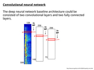 Convolutional neural network
The deep neural network baseline architecture could be
consisted of two convolutional layers and two fully connected
layers.
http://benanne.github.io/2014/08/05/spotify-cnns.html
 